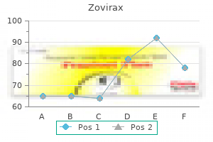 buy generic zovirax on-line