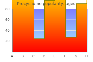 buy procyclidine 5mg free shipping