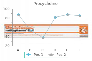 safe 5 mg procyclidine