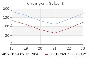 purchase terramycin 250mg on-line