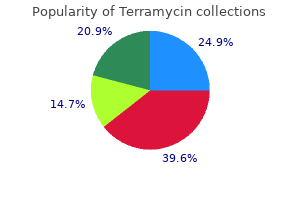 terramycin 250mg lowest price