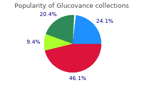 purchase glucovance online now