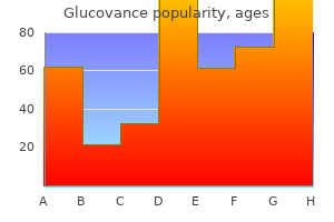purchase 500/5 mg glucovance amex