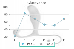 order glucovance with mastercard