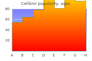 buy 300 mg cefdinir with visa