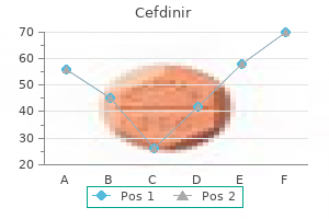 buy cefdinir cheap