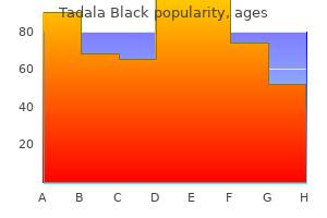 cheap 80mg tadala black free shipping