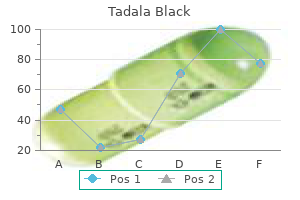 generic 80mg tadala black otc
