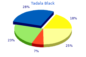order 80 mg tadala black amex