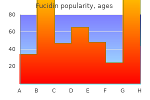 proven 10 gm fucidin