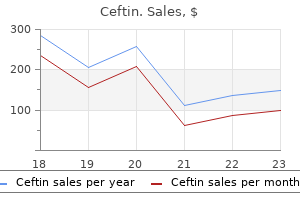 purchase discount ceftin line