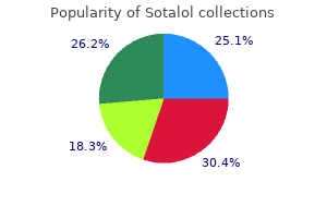 safe 40 mg sotalol