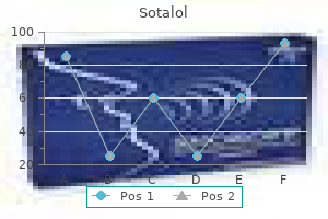 order 40mg sotalol with visa