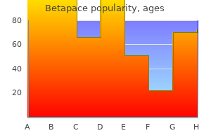 order betapace overnight delivery