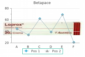 order 40mg betapace overnight delivery