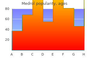 buy medrol american express