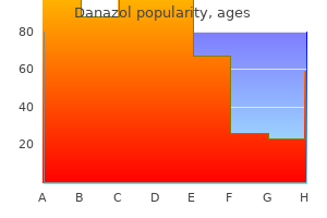 cheap danazol 200 mg with amex