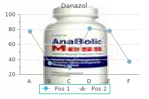 order generic danazol pills