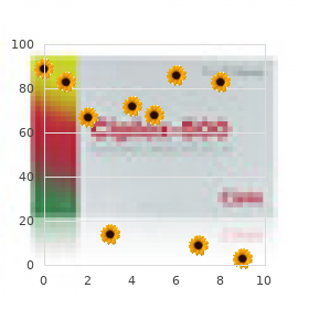 Dennis Cohen syndrome