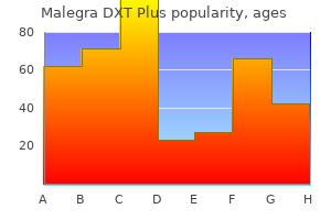 discount 160 mg malegra dxt plus