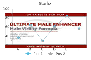 starlix 120mg cheap