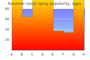cheap nasonex nasal spray 18 gm without a prescription