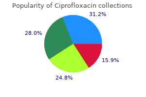 order ciprofloxacin 250mg overnight delivery