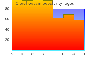 ciprofloxacin 750mg with amex