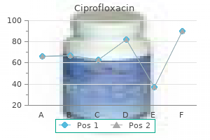 cheap generic ciprofloxacin uk