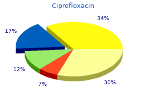 effective 250mg ciprofloxacin
