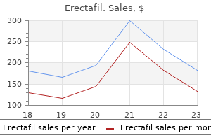 buy erectafil in united states online