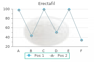 purchase erectafil now