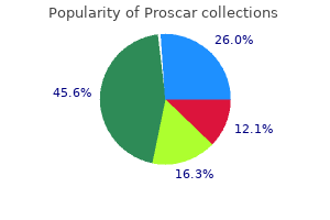 order cheapest proscar