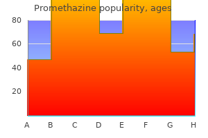 25mg promethazine amex