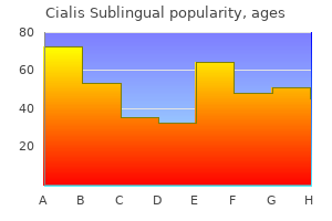 order genuine cialis sublingual online