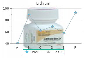buy lithium without prescription