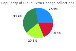quality 60 mg cialis extra dosage