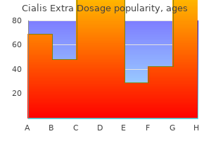 buy 200 mg cialis extra dosage amex