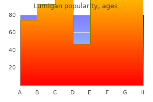 order genuine lumigan line
