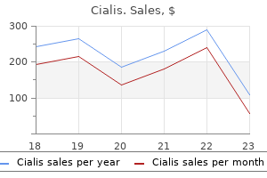 buy cialis visa