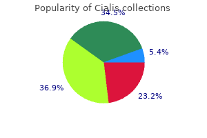 cialis 5 mg sale