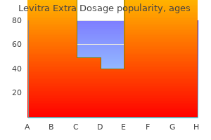 generic 100 mg levitra extra dosage fast delivery