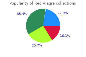 cheap red viagra 200 mg without a prescription