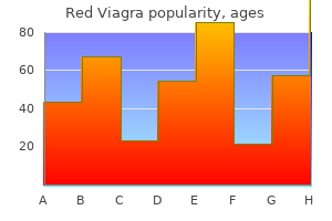 buy genuine red viagra online