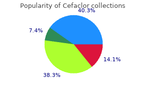 quality 500mg cefaclor