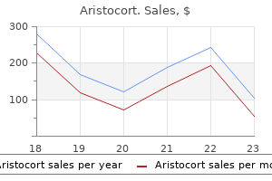 purchase aristocort from india