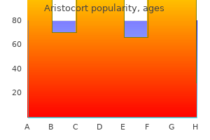 cheap 4 mg aristocort fast delivery