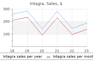 order intagra discount