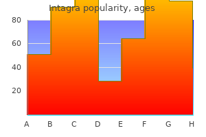 generic 25 mg intagra fast delivery