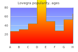 order lovegra 100 mg otc